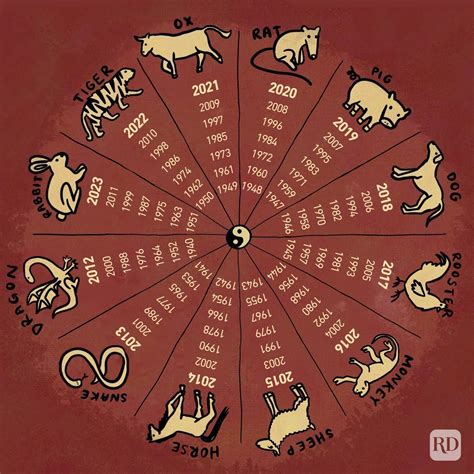chinese horoscope 1985